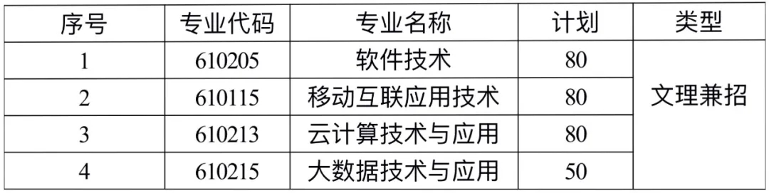 1585039392883775.jpg 提前招生计划.webp.jpg